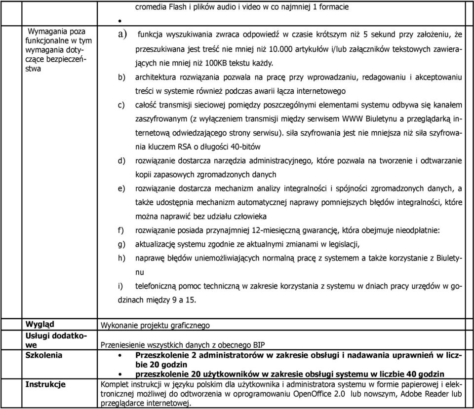 b) architektura rozwiązania pozwala na pracę przy wprowadzaniu, redagowaniu i akceptowaniu treści w systemie również podczas awarii łącza internetowego c) całość transmisji sieciowej pomiędzy