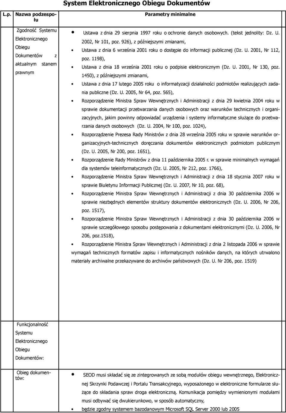 1198), Ustawa z dnia 18 września 2001 roku o podpisie elektronicznym (Dz. U. 2001, Nr 130, poz.