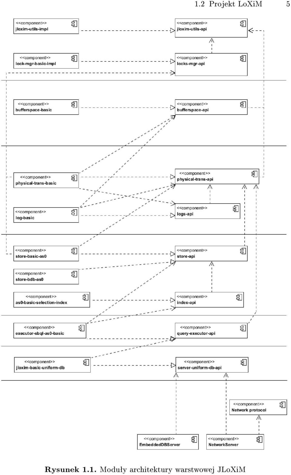 1. Moduªy