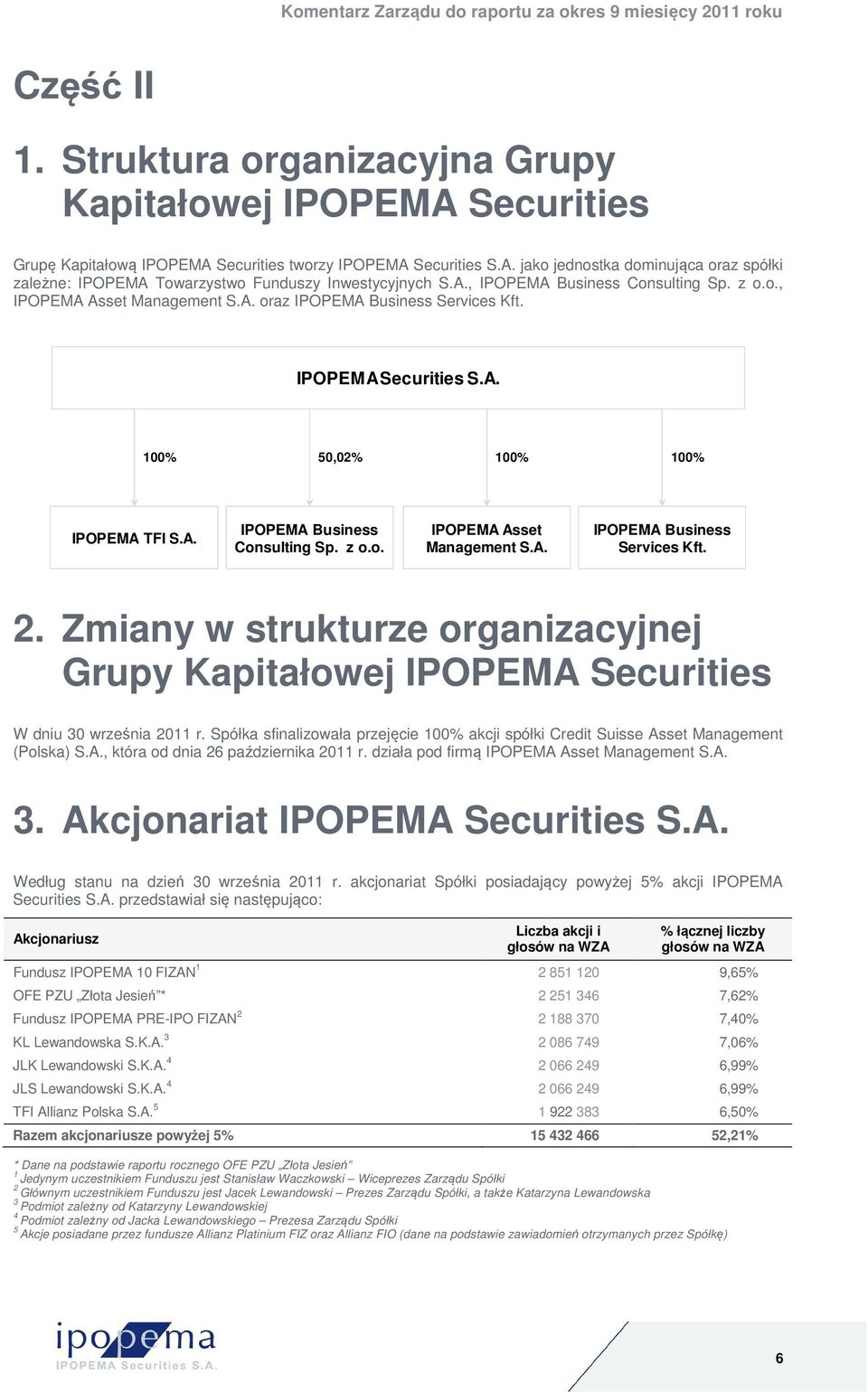 Zmiany w strukturze organizacyjnej Grupy Kapitałowej IPOPEMA Securities W dniu 30 września 2011 r. Spółka sfinalizowała przejęcie 100% akcji spółki Credit Suisse Asset Management (Polska) S.A., która od dnia 26 października 2011 r.