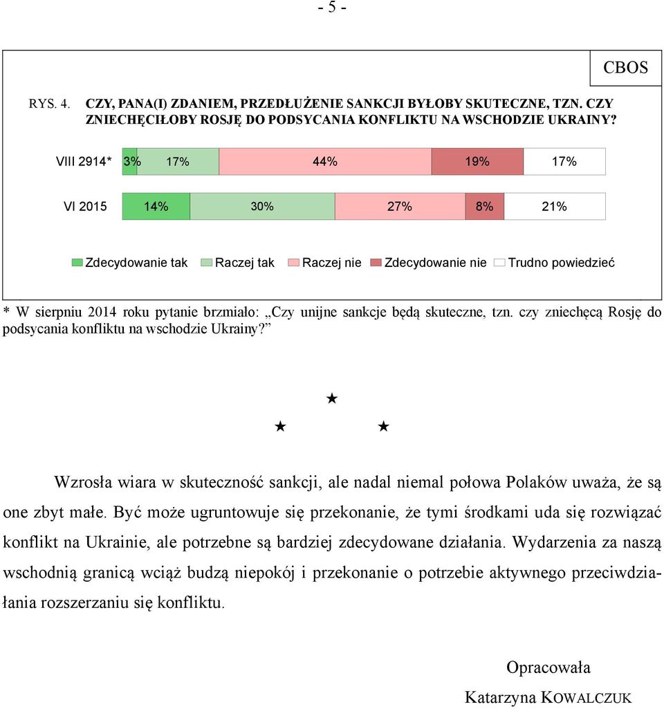 skuteczne, tzn. czy zniechęcą Rosję do podsycania konfliktu na wschodzie Ukrainy? Wzrosła wiara w skuteczność sankcji, ale nadal niemal połowa Polaków uważa, że są one zbyt małe.