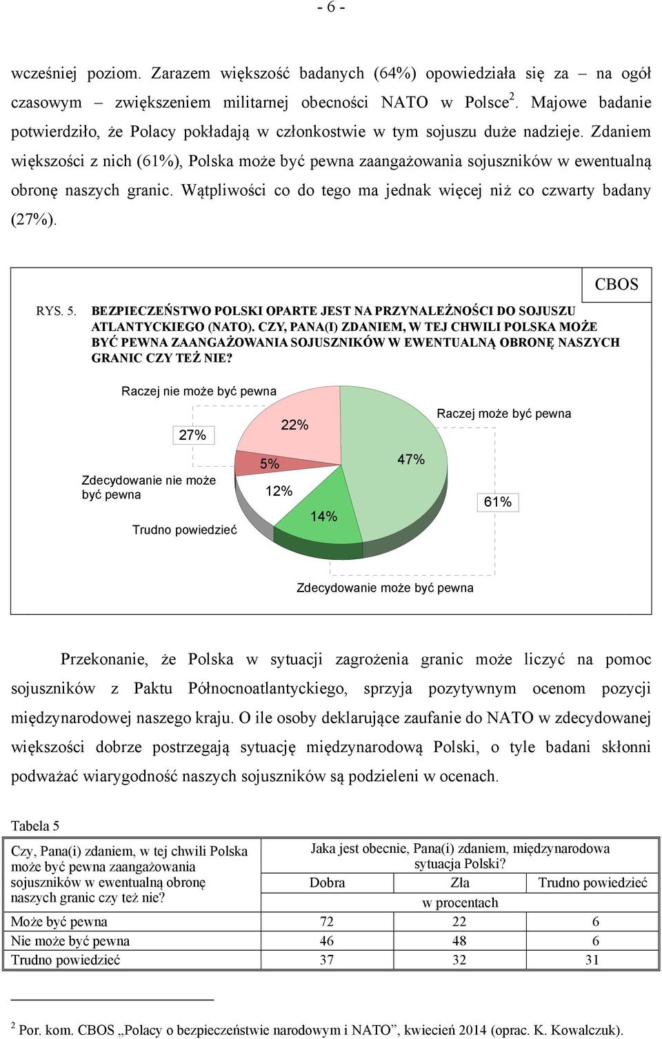 Zdaniem większości z nich (61%), Polska może być pewna zaangażowania sojuszników w ewentualną obronę naszych granic. Wątpliwości co do tego ma jednak więcej niż co czwarty badany (27%). RYS. 5.