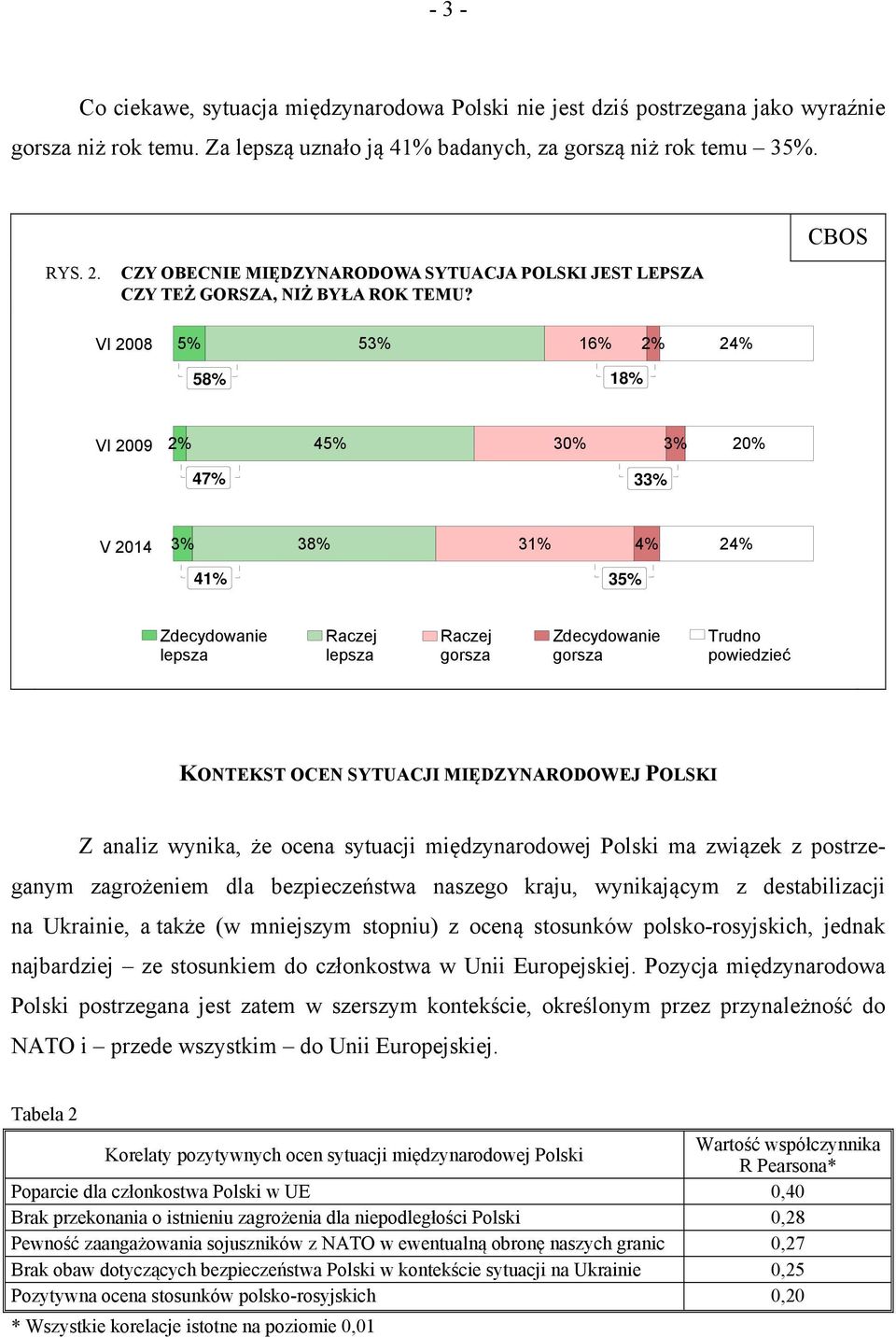 2008 5% 53% 16% 2% 24% 58% 18% 2009 2% 45% 30% 3% 20% 47% 33% 2014 3% 38% 31% 4% 24% 41% 35% Zdecydowanie lepsza Raczej lepsza Raczej gorsza Zdecydowanie gorsza Trudno powiedzieć KONTEKST OCEN