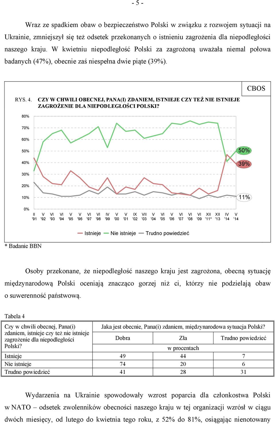 CZY W CHWILI OBECNEJ, PANA(I) ZDANIEM, ISTNIEJE CZY TEŻ NIE ISTNIEJE ZAGROŻENIE DLA NIEPODLEGŁOŚCI POLSKI?