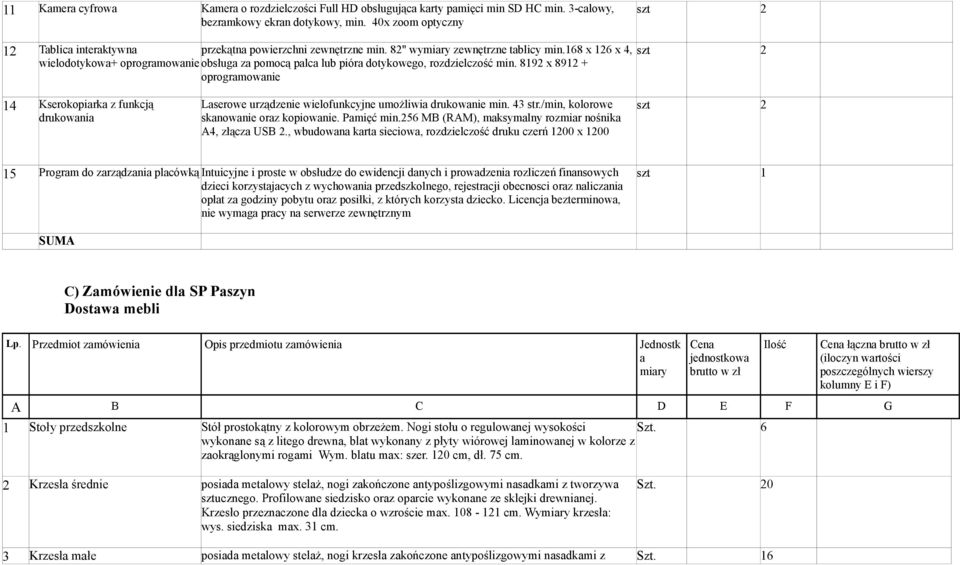 168 x 126 x 4, wielodotykowa+ oprogramowanie obsługa za pomocą palca lub pióra dotykowego, rozdzielczość min.