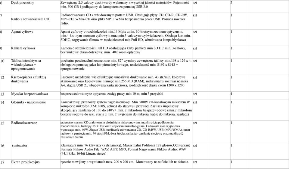 8 Aparat cyfrowy Aparat cyfrowy o rozdzielczości min.14 Mpix zmin. 10-krotnym zoomem optycznym, min.4-krotnym zoomem cyfrowym oraz min.3-calowym wyświetlaczem. Obsługa kart min.