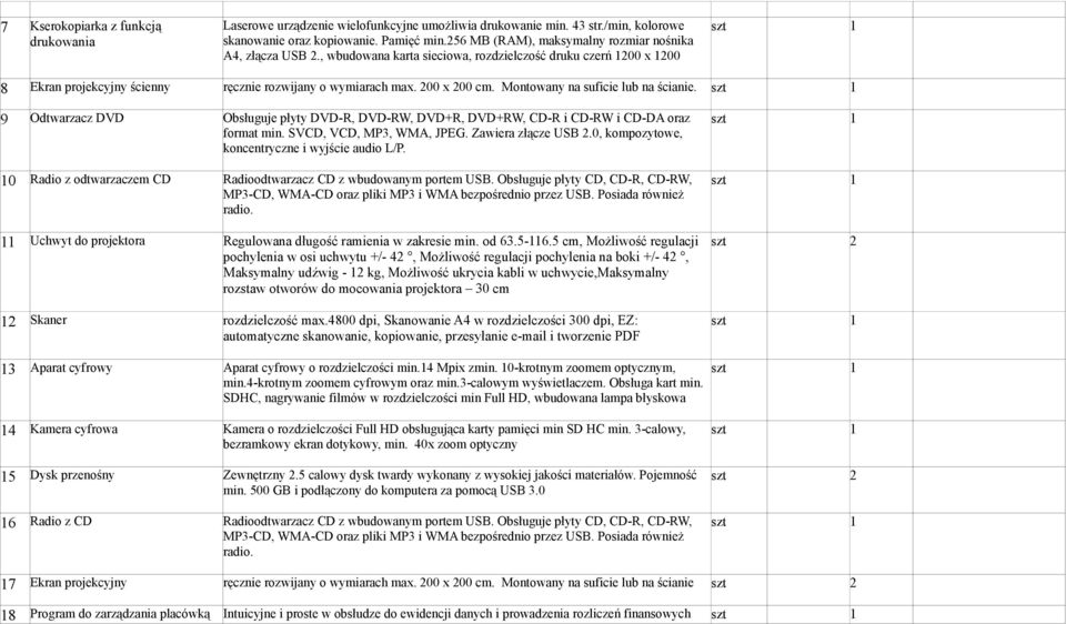 Montowany na suficie lub na ścianie. 9 Odtwarzacz DVD Obsługuje płyty DVD-R, DVD-RW, DVD+R, DVD+RW, CD-R i CD-RW i CD-DA oraz format min. SVCD, VCD, MP3, WMA, JPEG. Zawiera złącze USB 2.