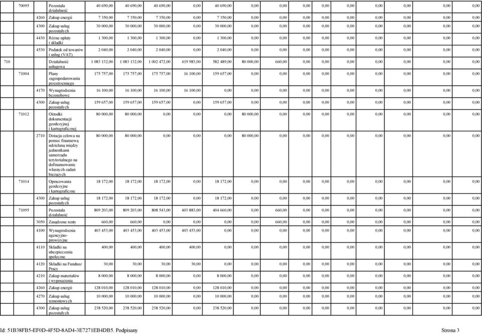 udzielaną między jednostkami samorządu terytorialnego na dofinansowanie własnych zadań bieżących 71014 Opracowania geodezyjne i kartograficzne 71095 Pozostała działalność 30 00 30 00 30 00 30 00 1 30