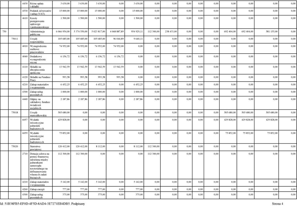 ubezpieczenia społeczne 4120 Składki na Fundusz Pracy 4440 Odpisy na zakładowy fundusz świadczeń socjalnych 75018 Urzędy marszałkowskie 6057 Wydatki inwestycyjne jednostek budżetowych 6059 Wydatki