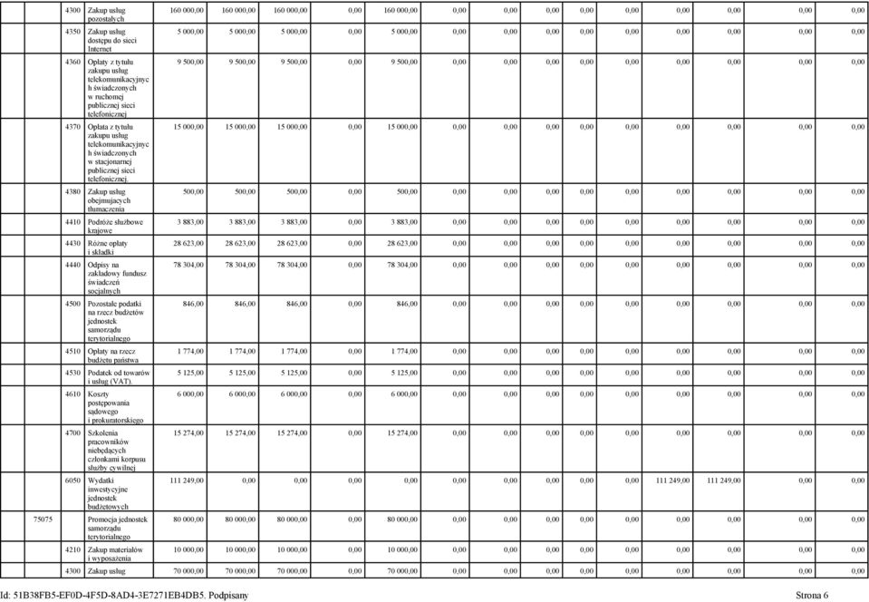 4380 Zakup usług obejmujacych tłumaczenia 4410 Podróże służbowe krajowe 4430 Różne opłaty i składki 4440 Odpisy na zakładowy fundusz świadczeń socjalnych 4500 Pozostałe podatki na rzecz budżetów