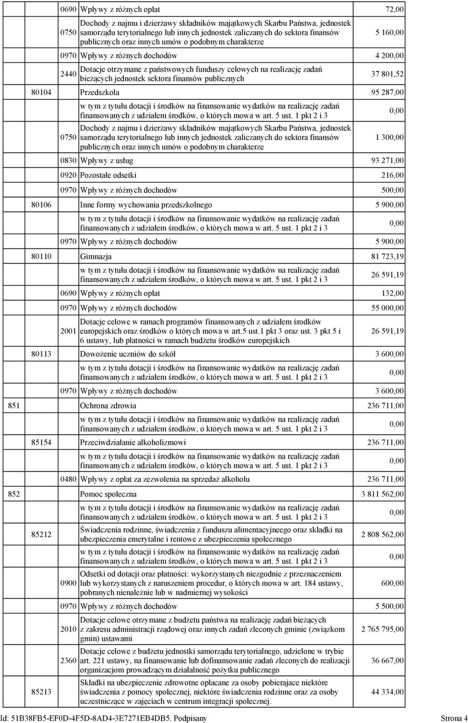 finansów publicznych 37 801,52 80104 Przedszkola 95 287,00 0750 Dochody z najmu i dzierżawy składników majątkowych Skarbu Państwa, jednostek samorządu terytorialnego lub innych jednostek zaliczanych