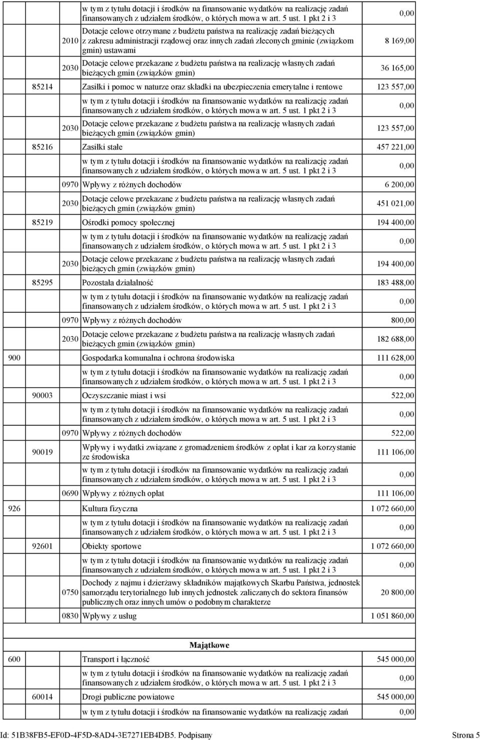 557,00 2030 Dotacje celowe przekazane z budżetu państwa na realizację własnych zadań bieżących gmin (związków gmin) 123 557,00 85216 Zasiłki stałe 457 221,00 0970 Wpływy z różnych dochodów 6 20 2030