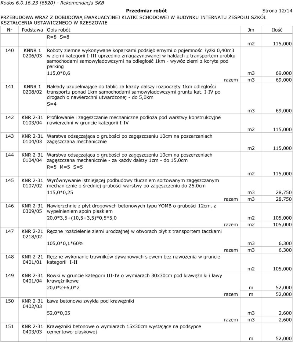 zmagazynowanej w hałdach z transportem urobku samochodami samowyładowczymi na odległość 1km - wywóz ziemi z koryta pod parking m2 115,000 115,0*0,6 m3 69,000 Nakłady uzupełniające do tablic za każdy