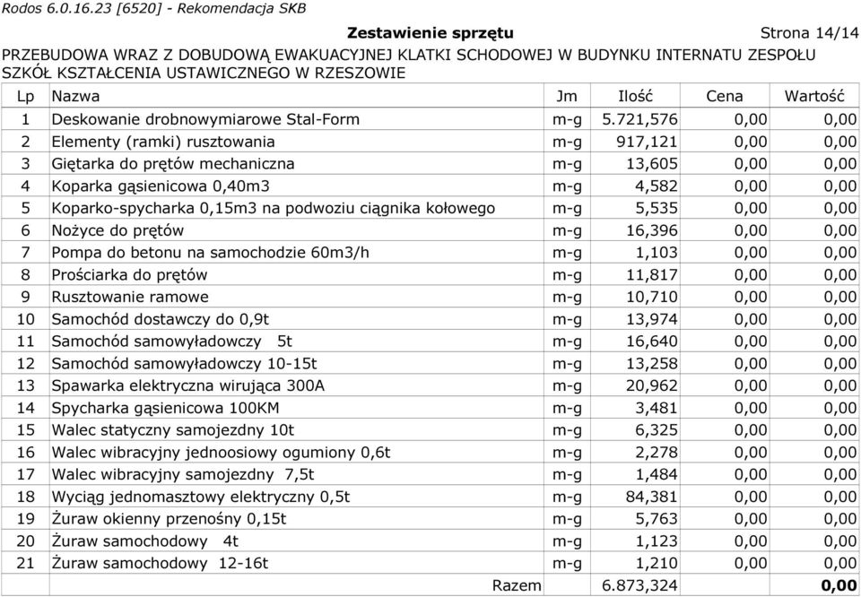 0,15m3 na podwoziu ciągnika kołowego m-g 5,535 0,00 0,00 6 Nożyce do prętów m-g 16,396 0,00 0,00 7 Pompa do betonu na samochodzie 60m3/h m-g 1,103 0,00 0,00 8 Prościarka do prętów m-g 11,817 0,00