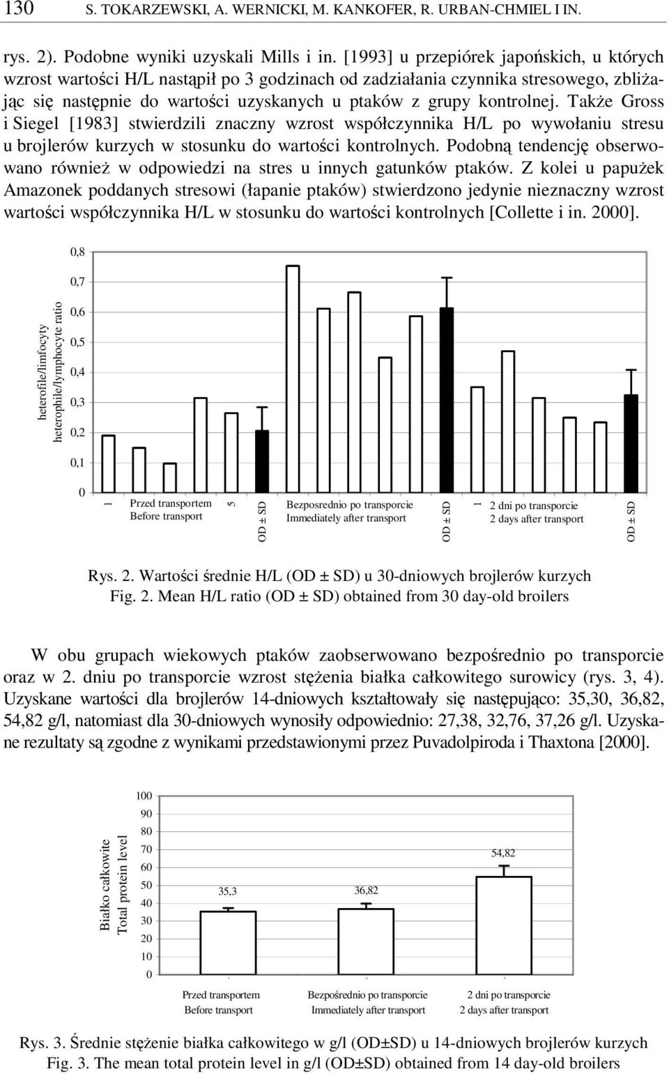 Take Gross i Siegel [98] stwierdzili znaczny wzrost współczynnika H/L po wywołaniu stresu u brojlerów kurzych w stosunku do wartoci kontrolnych.