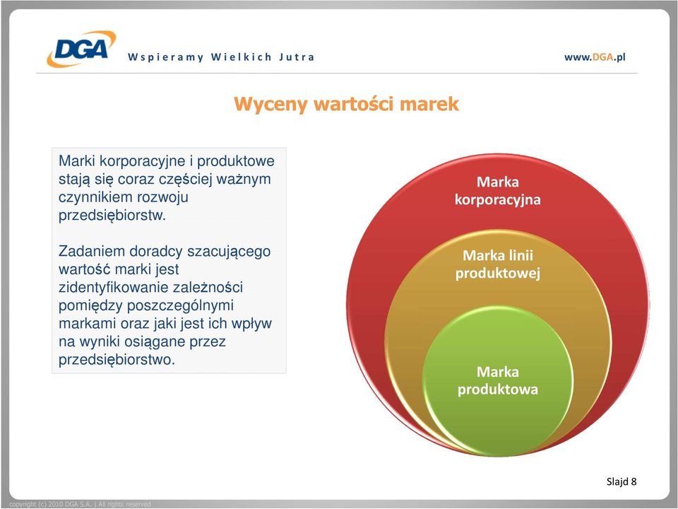 Zadaniem doradcy szacującego wartość marki jest zidentyfikowanie zależności pomiędzy