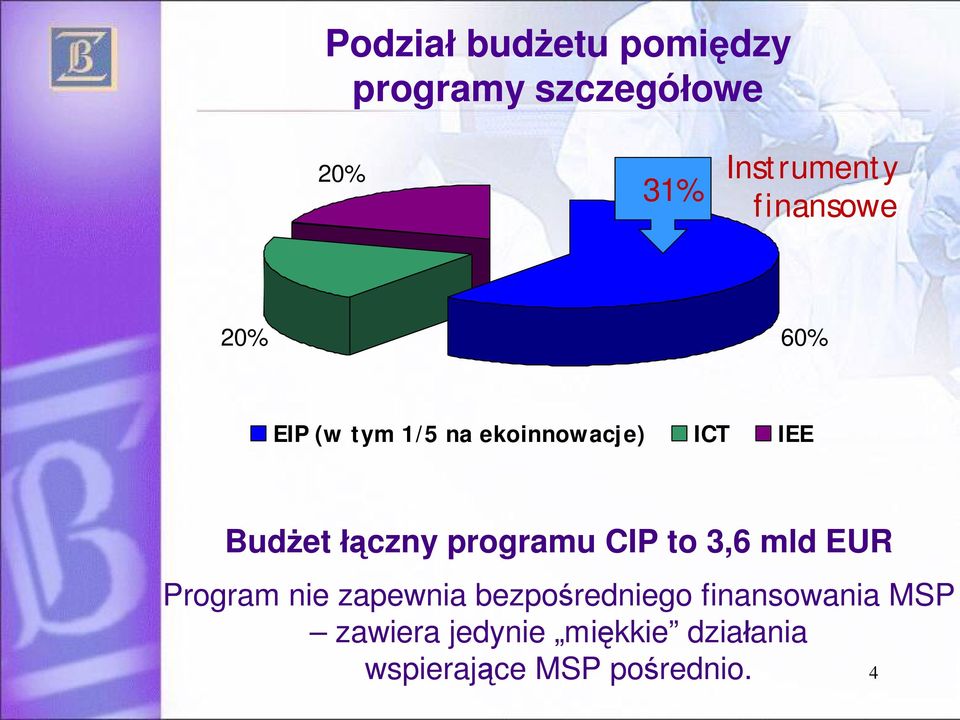 programu CIP to 3,6 mld EUR Program nie zapewnia bezpo redniego