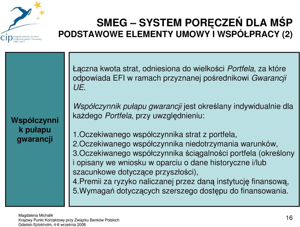 Oczekiwanego współczynnika strat z portfela, 2.Oczekiwanego współczynnika niedotrzymania warunków, 3.