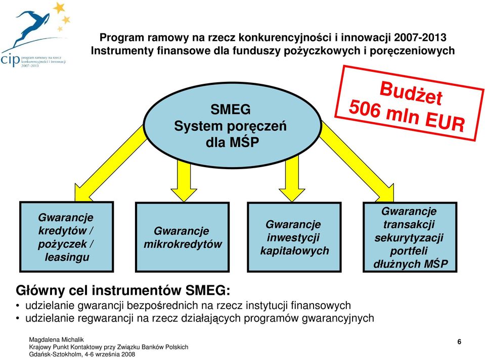 mikrokredytów Gwarancje inwestycji kapitałowych Gwarancje transakcji sekurytyzacji portfeli dłuŝnych MŚP Główny cel