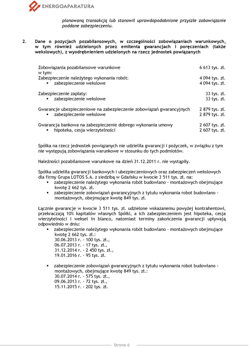 rzecz jednostek powiązanych Zobowiązania pozabilansowe warunkowe 6 613 tys. zł. w tym: Zabezpieczenie należytego wykonania robót: 4 094 tys. zł. zabezpieczenie wekslowe 4 094 tys. zł. Zabezpieczenie zapłaty: 33 tys.