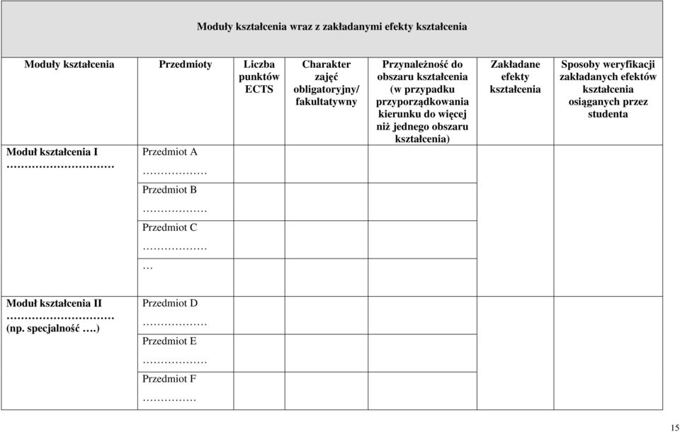 kierunku do więcej niż jednego obszaru kształcenia) Zakładane efekty kształcenia Sposoby weryfikacji zakładanych efektów