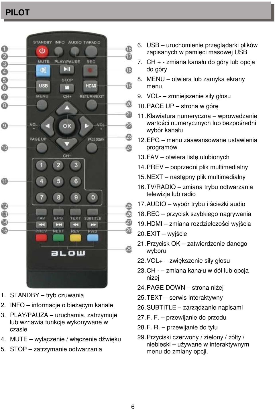 VOL- zmniejszenie siły głosu 10. PAGE UP strona w górę 11. Klawiatura numeryczna wprowadzanie wartości numerycznych lub bezpośredni wybór kanału 12. EPG menu zaawansowane ustawienia programów 13.