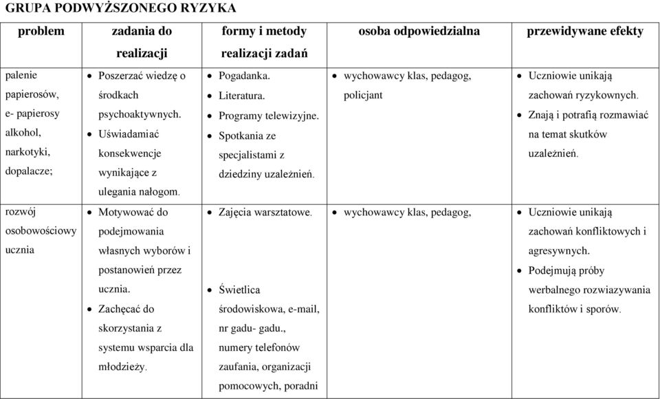 osobowościowy podejmowania ucznia własnych wyborów i postanowień przez ucznia. Świetlica Zachęcać do środowiskowa, e-mail, skorzystania z nr gadu- gadu.