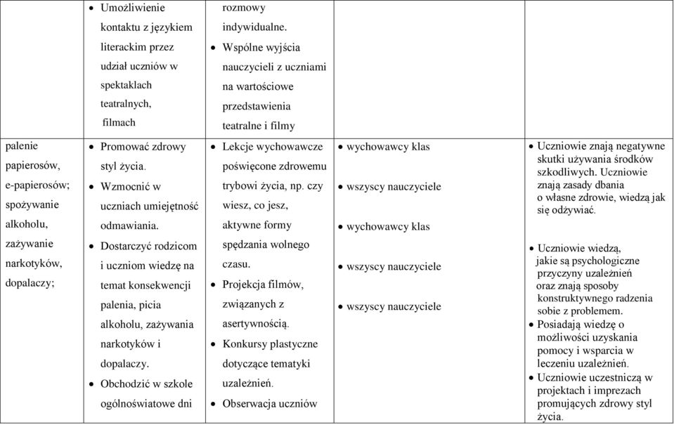 alkoholu, zażywanie narkotyków, dopalaczy; Promować zdrowy styl życia. Wzmocnić w uczniach umiejętność odmawiania.