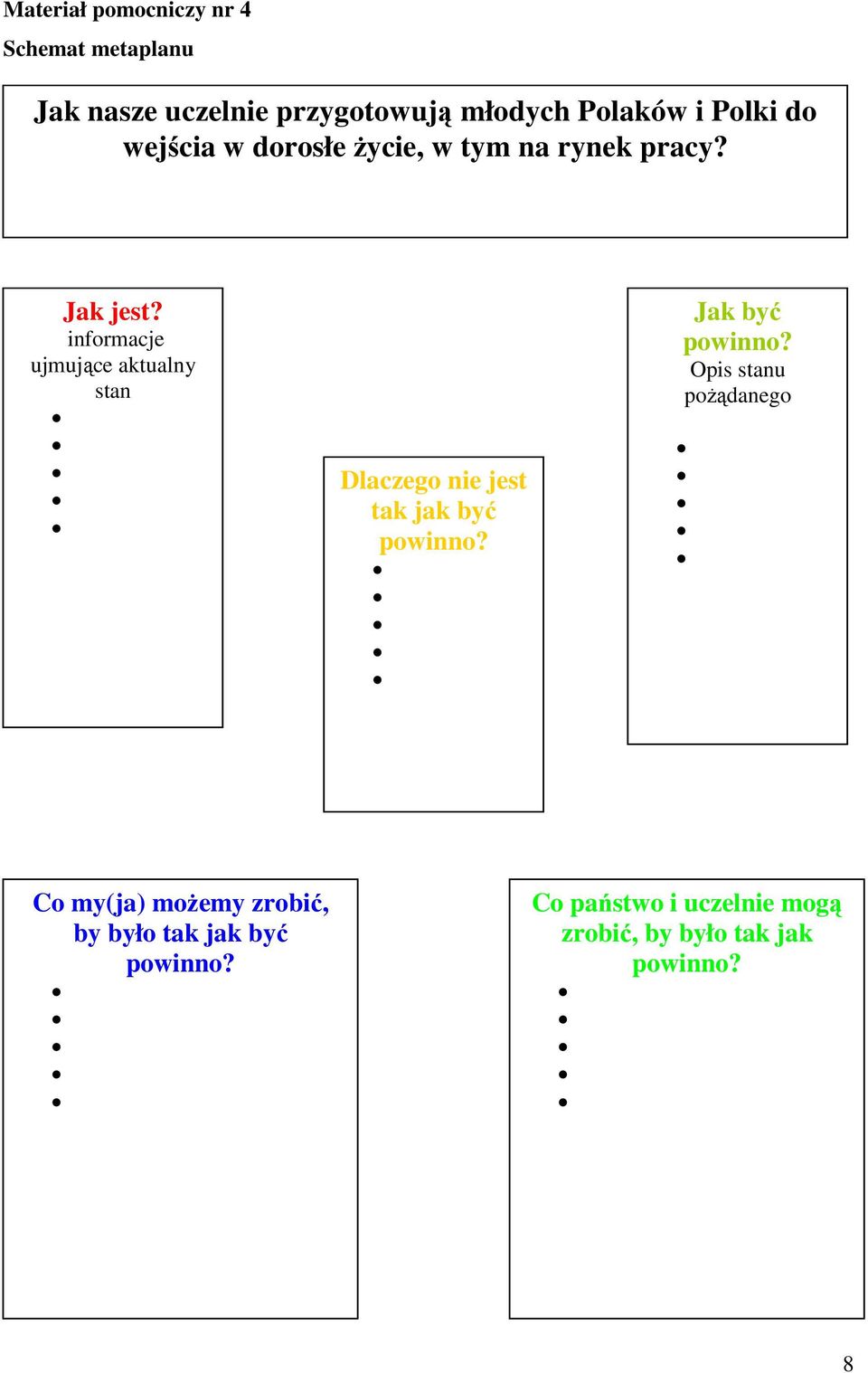 informacje ujmujące aktualny stan Dlaczego nie jest tak jak być powinno? Jak być powinno?