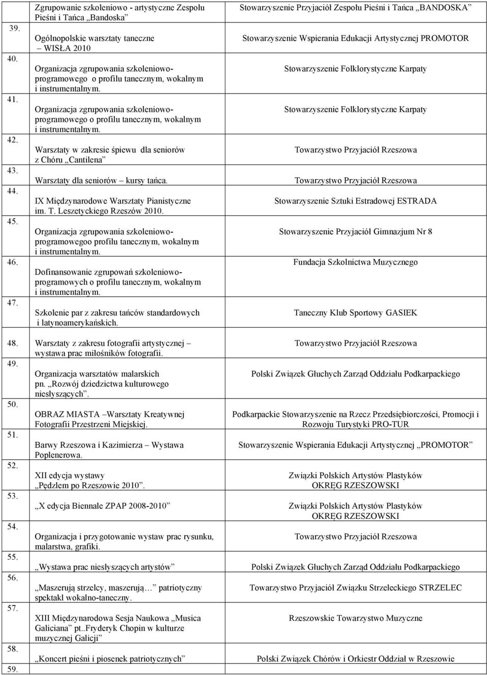 szkoleniowoprogramowego Warsztaty w zakresie śpiewu dla seniorów z Chóru Cantilena Warsztaty dla seniorów kursy tańca. IX Międzynarodowe Warsztaty Pianistyczne im. T. Leszetyckiego Rzeszów 2010.