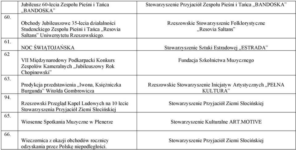Kapel Ludowych na 10 lecie Stowarzyszenia Przyjaciół Ziemi Słocińskiej Wiosenne Spotkania Muzyczne w Plenerze Wieczornica z okazji obchodów rocznicy odzyskania przez Polskę niepodległości.