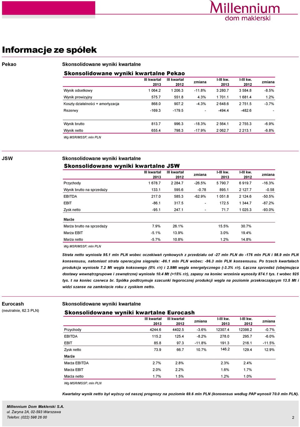 7 6 919.7-16.3% Wynik brutto na sprzedaży 133.1 595.6 -.78 895.1 2 127.7 -.58 EBITDA 217. 585.3-62.9% 1 51.8 2 124.6-5.5% EBIT -86.1 317.5-172.5 1 344.7-87.2% Zysk netto -95.1 247.1-71.7 1 25.3-93.