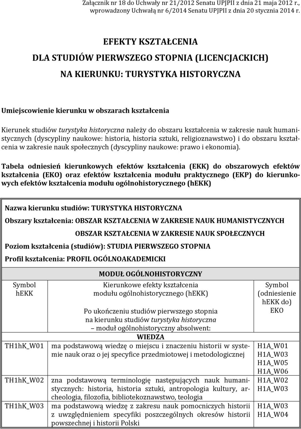 obszaru kształcenia w zakresie nauk humanistycznych (dyscypliny naukowe: historia, historia sztuki, religioznawstwo) i do obszaru kształcenia w zakresie nauk społecznych (dyscypliny naukowe: prawo i