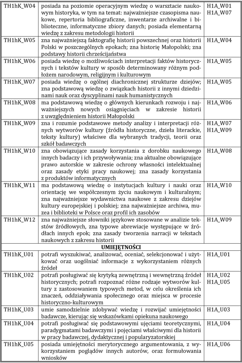 zakresu metodologii historii zna najważniejszą faktografię historii powszechnej oraz historii Polski w poszczególnych epokach; zna historię Małopolski; zna podstawy historii chrześcijaństwa posiada
