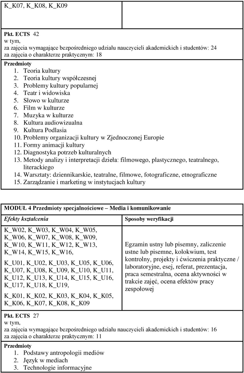 Problemy organizacji kultury w Zjednoczonej Europie 11. Formy animacji kultury 12. Diagnostyka potrzeb kulturalnych 13.