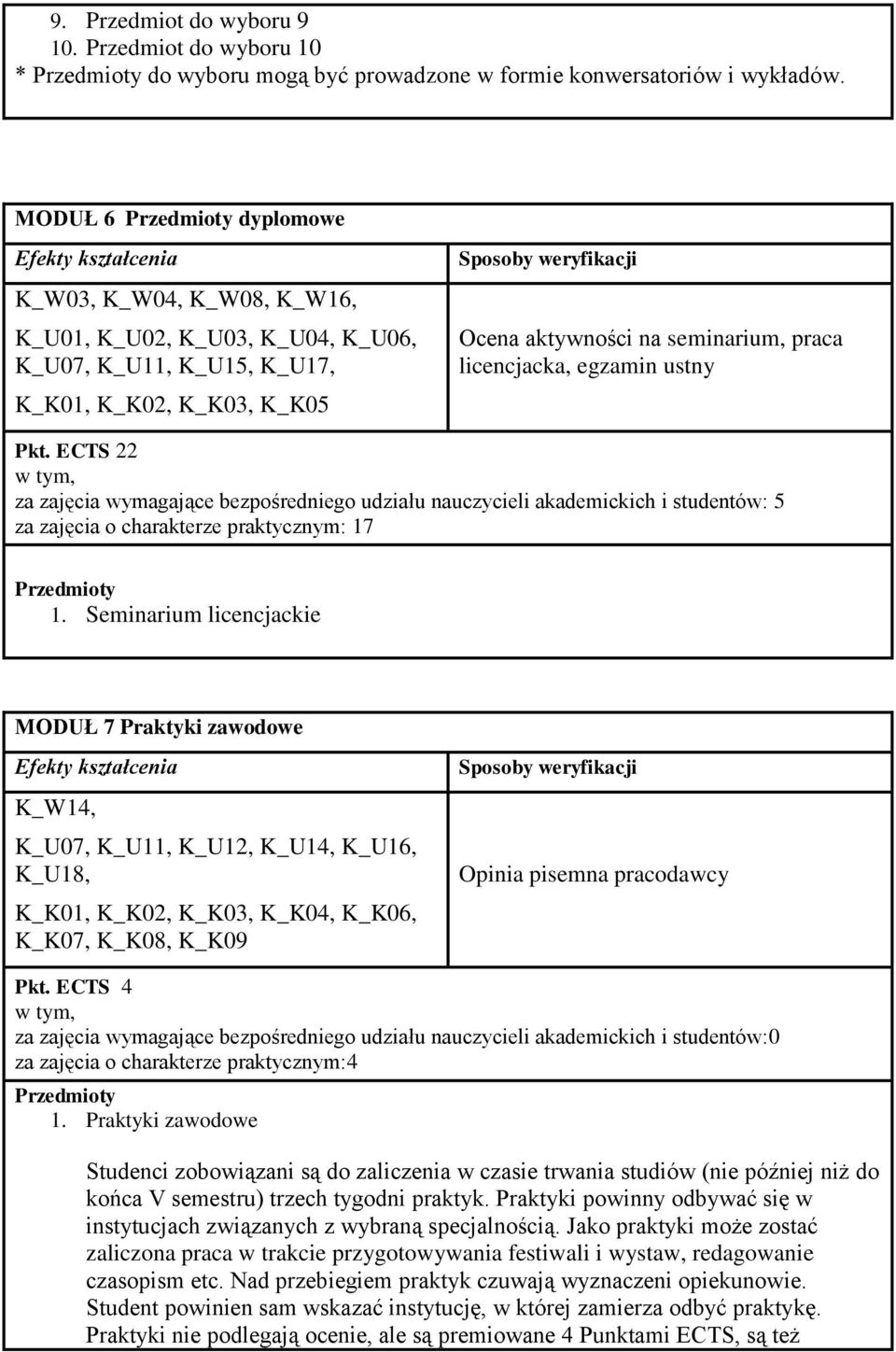 ustny Pkt. ECTS 22 za zajęcia wymagające bezpośredniego udziału nauczycieli akademickich i studentów: 5 za zajęcia o charakterze praktycznym: 17 1.