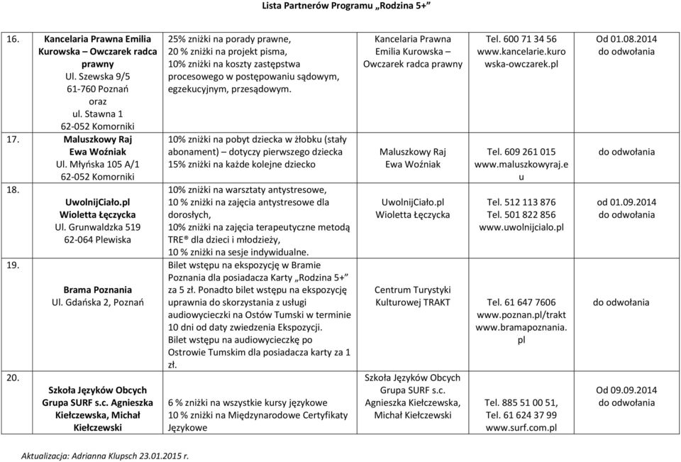 ycka Ul. Grunwaldzka 519 Brama Poznania Ul. Gdańska 2, Poznań Szkoła Języków Obcych Grupa SURF s.c. Agnieszka Kiełczewska, Michał Kiełczewski 25% zniżki na porady prawne, 20 % zniżki na projekt pisma, 10% zniżki na koszty zastępstwa procesowego w postępowaniu sądowym, egzekucyjnym, przesądowym.
