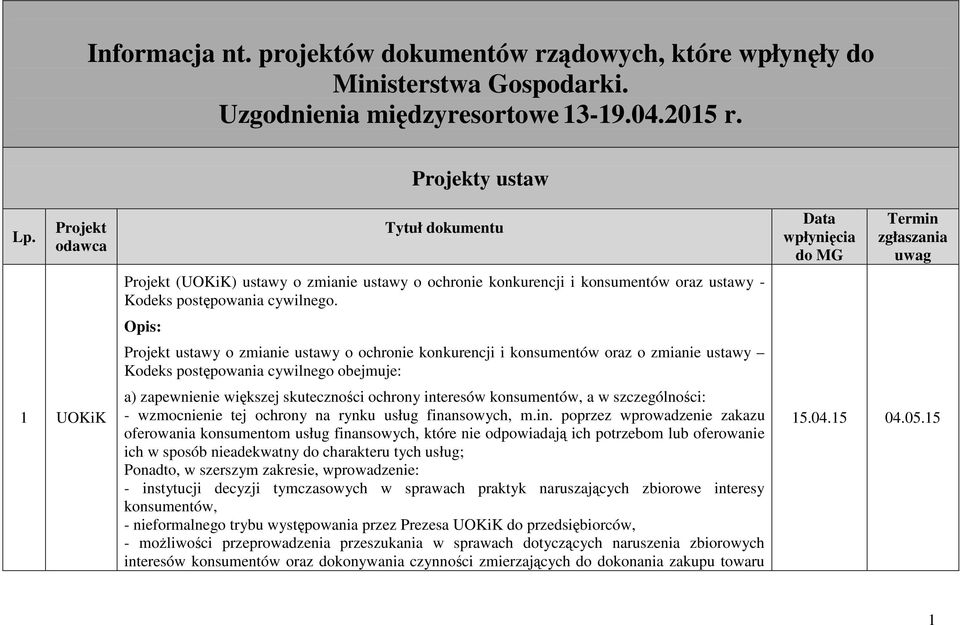 Opis: Projekt ustawy o zmianie ustawy o ochronie konkurencji i konsumentów oraz o zmianie ustawy Kodeks postępowania cywilnego obejmuje: a) zapewnienie większej skuteczności ochrony interesów