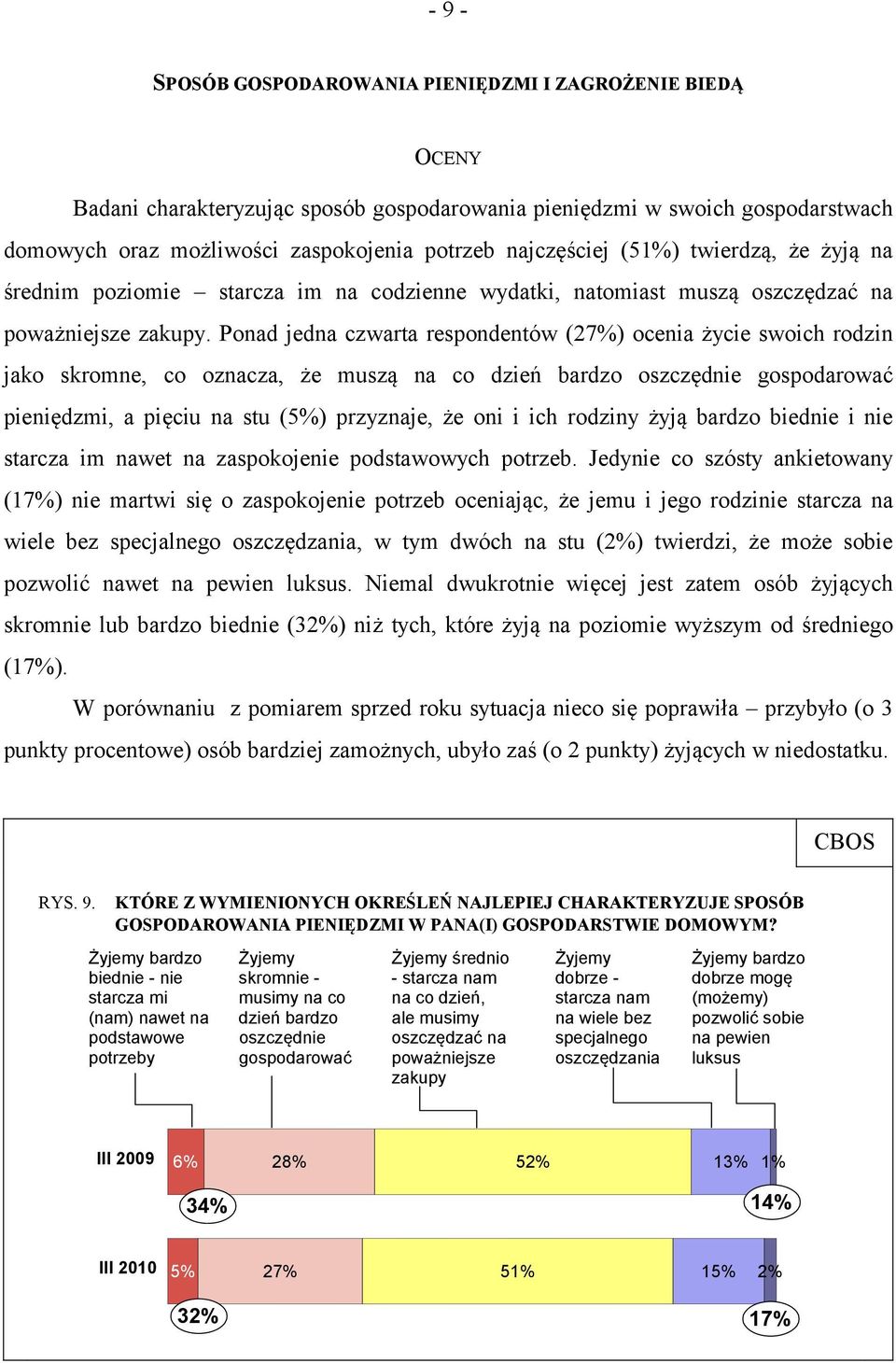 Ponad jedna czwarta respondentów (27%) ocenia życie swoich rodzin jako skromne, co oznacza, że muszą na co dzień bardzo oszczędnie gospodarować pieniędzmi, a pięciu na stu (5%) przyznaje, że oni i