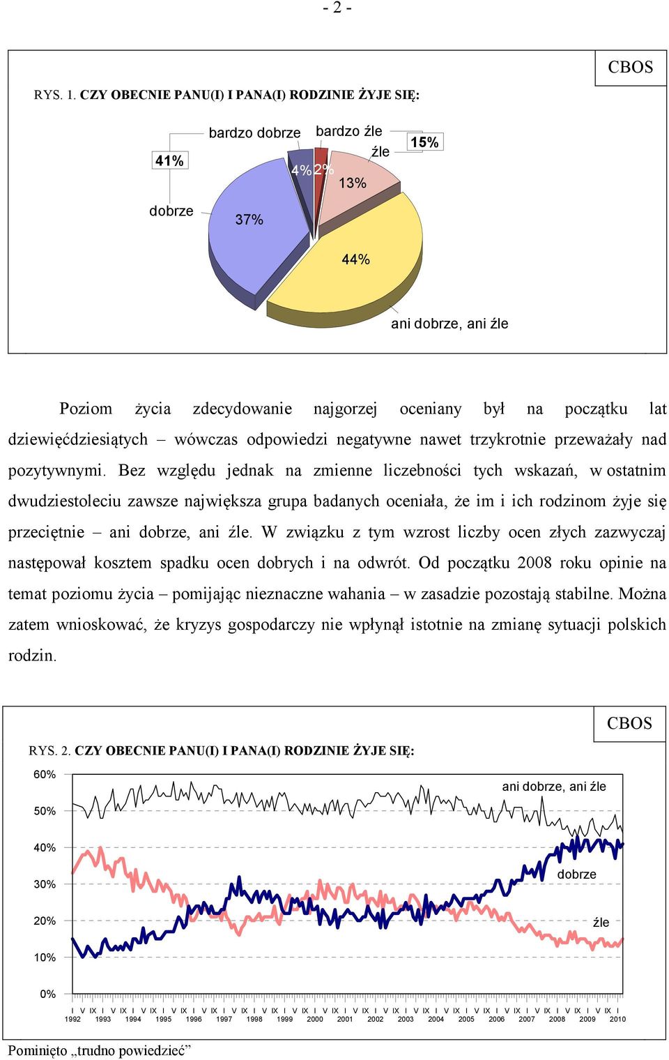 dziewięćdziesiątych wówczas odpowiedzi negatywne nawet trzykrotnie przeważały nad pozytywnymi.