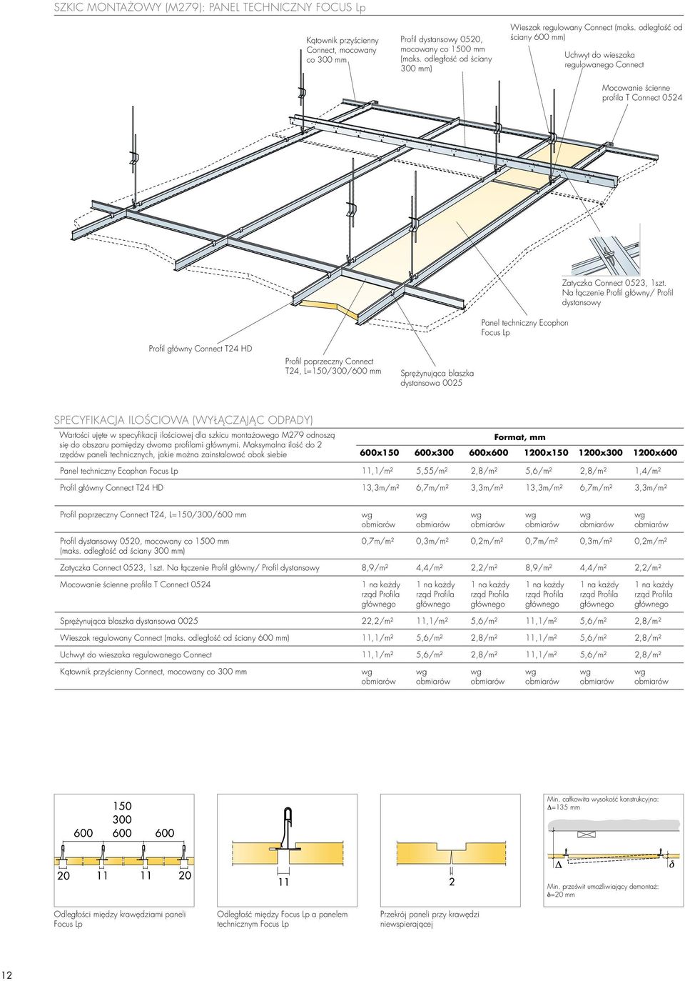 Na łączenie Profil główny/ Profil dystansowy Panel techniczny Ecophon Focus Lp Profil główny Connect T24 HD Profil poprzeczny Connect T24, L=150/300/600 mm Sprężynująca blaszka dystansowa 0025