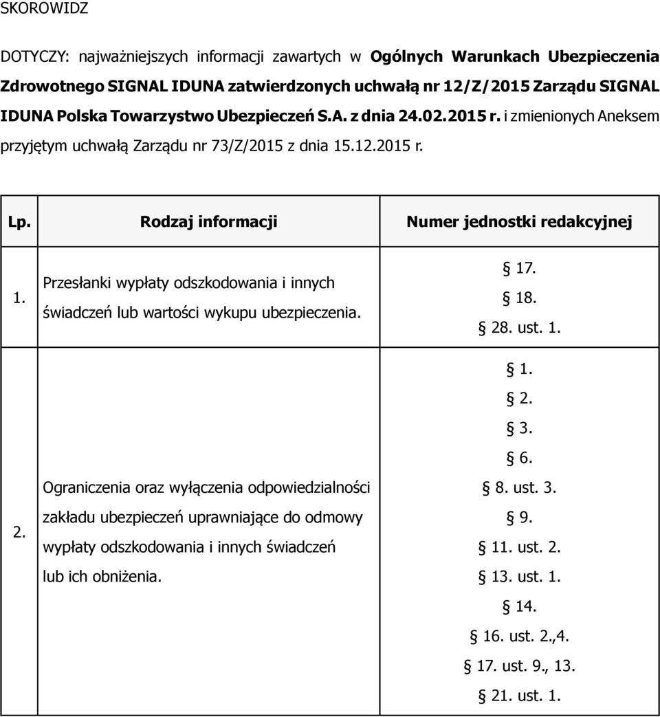 Rodzaj informacji Numer jednostki redakcyjnej 1. Przesłanki wypłaty odszkodowania i innych świadczeń lub wartości wykupu ubezpieczenia. 17. 18. 28