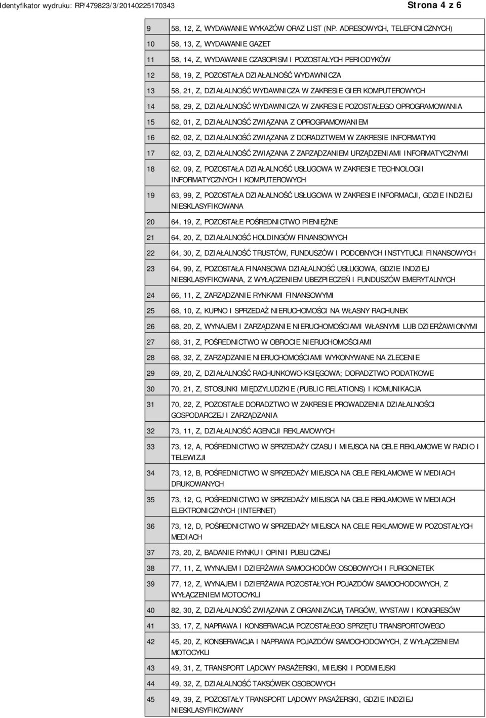 WYDAWNICZA W ZAKRESIE GIER KOMPUTEROWYCH 14 58, 29, Z, DZIAŁALNOŚĆ WYDAWNICZA W ZAKRESIE POZOSTAŁEGO OPROGRAMOWANIA 15 62, 01, Z, DZIAŁALNOŚĆ ZWIĄZANA Z OPROGRAMOWANIEM 16 62, 02, Z, DZIAŁALNOŚĆ