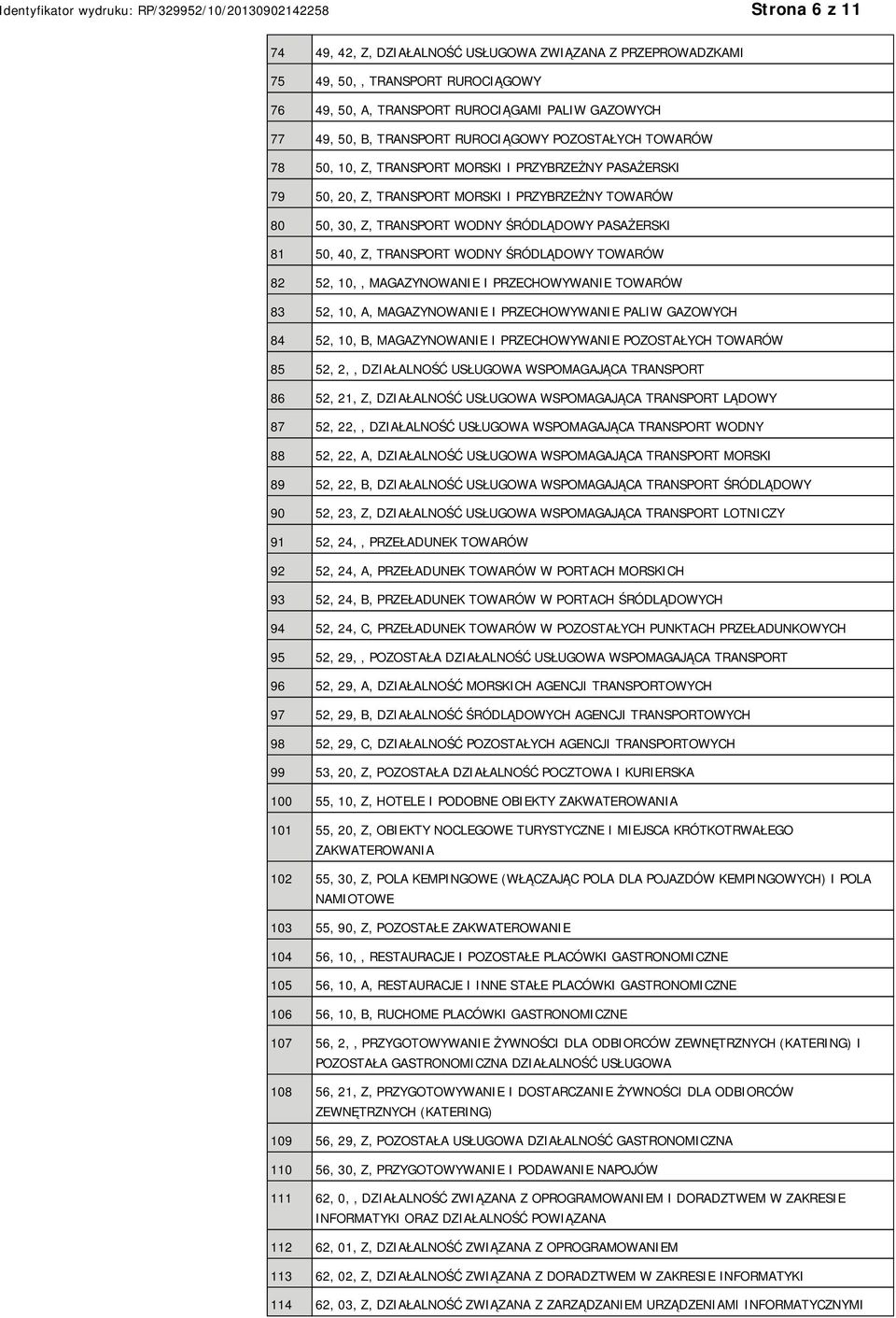 TRANSPORT WODNY ŚRÓDLĄDOWY TOWARÓW 82 52, 10,, MAGAZYNOWANIE I PRZECHOWYWANIE TOWARÓW 83 52, 10, A, MAGAZYNOWANIE I PRZECHOWYWANIE PALIW GAZOWYCH 84 52, 10, B, MAGAZYNOWANIE I PRZECHOWYWANIE