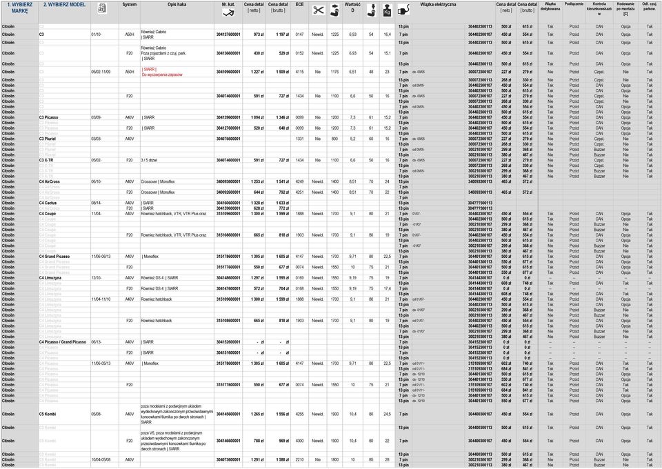 1225 6,93 54 16,4 7 pin 304402300107 450 zł 554 zł Tak Przód CAN Opcja Tak Citroën C3 13 pin 304402300113 500 zł 615 zł Tak Przód CAN Opcja Tak Citroën C3 F20 Rónież Cabrio Poza pojazdami z czuj.