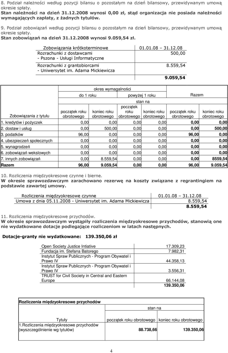 Podział zobowiązań według pozycji bilansu o pozostałym na dzień bilansowy, przewidywanym umową okresie spłaty. Stan zobowiązań na dzień 31.12.2008 wynosi 9.059,54 zł.