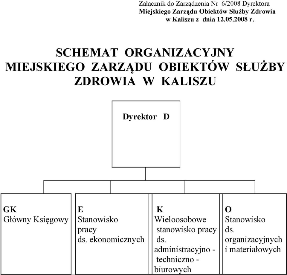 SCHEMAT ORGANIZACYJNY MIEJSKIEGO ZARZĄDU OBIEKTÓW SŁUŻBY ZDROWIA W KALISZU Dyrektor D GK Główny