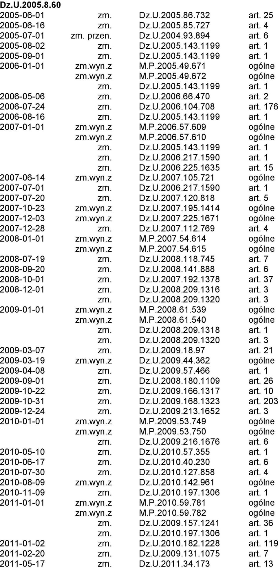 wyn.z M.P.2006.57.609 ogólne zm.wyn.z M.P.2006.57.610 ogólne zm. Dz.U.2005.143.1199 art. 1 zm. Dz.U.2006.217.1590 art. 1 zm. Dz.U.2006.225.1635 art. 15 2007-06-14 zm.wyn.z Dz.U.2007.105.