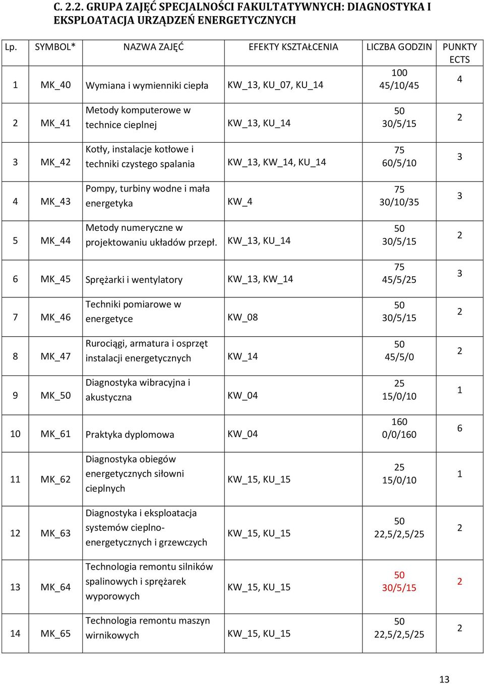 i techniki czystego spalania KW_, KW_, KU_ 0/5/0 MK_ Pompy, turbiny wodne i mała energetyka KW_ 0/0/5 5 MK_ Metody numeryczne w projektowaniu układów przepł.