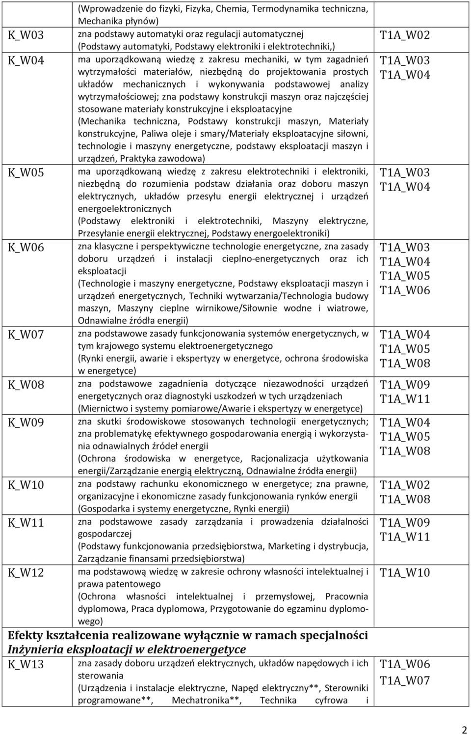 wykonywania podstawowej analizy wytrzymałościowej; zna podstawy konstrukcji maszyn oraz najczęściej stosowane materiały konstrukcyjne i eksploatacyjne (Mechanika techniczna, Podstawy konstrukcji